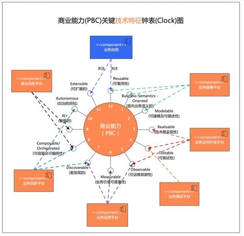 阿里云重磅發布業務中臺產品BizWorks，中臺發展邁入新階段，助力輸電業務數字化升級