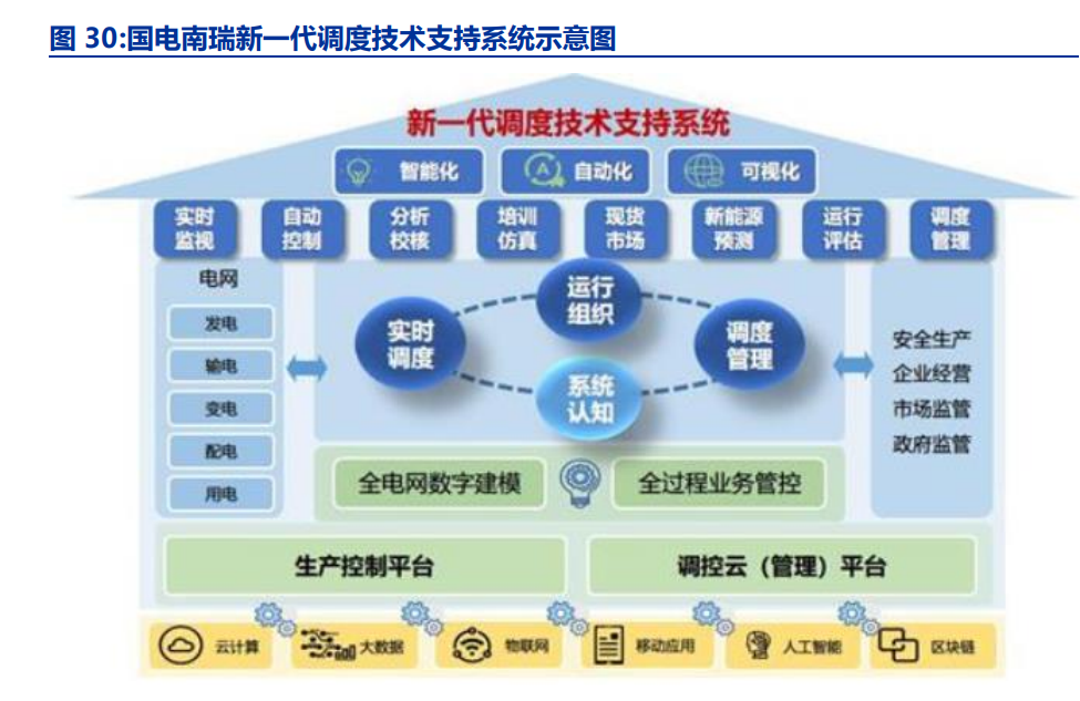 電改浪潮中的供配電業務 現狀剖析、趨勢前瞻與使命擔當