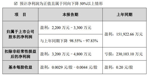 合力泰2025年度業績預告 電子紙業務營收凈利雙增長，供（配）電業務穩中有進