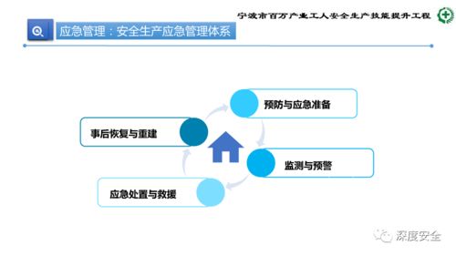 生產加工型小微企業(yè)安全管理人員業(yè)務能力培訓提升方案